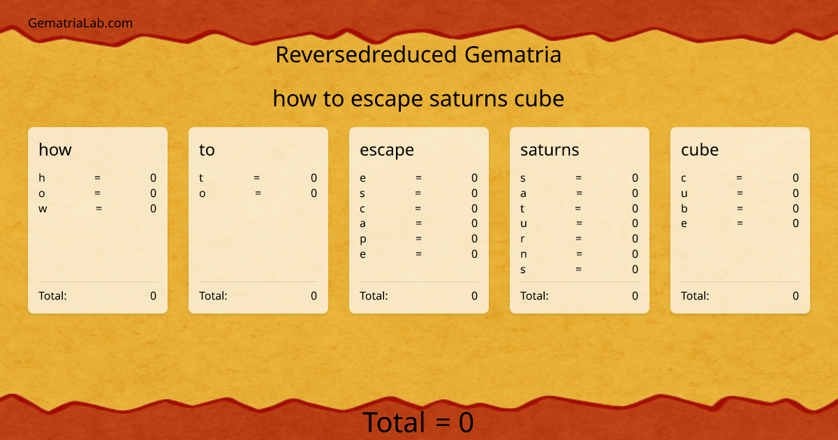 how to escape saturns cube in reversedreduced Gematria